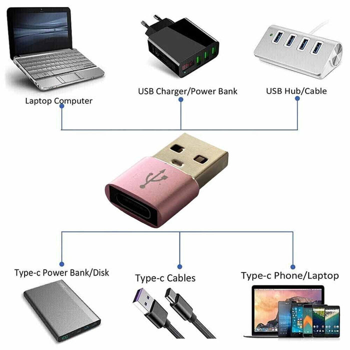 MAXPERKX USB 3.1 Type C Female to USB A Male OTG Adapter Converter Connector - For Samsung - Image 3