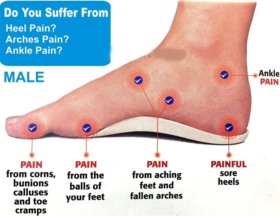 Insoles designed to support the arch and correct pronation